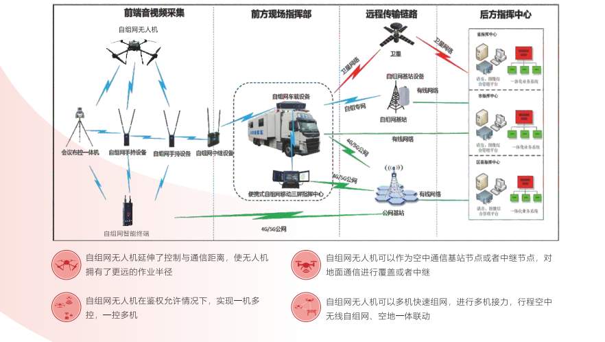 2026天穹科技载人无人机飞行器编队表演用机无人机飞行器详情6