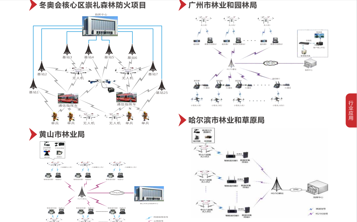 2026天穹科技载人无人机飞行器编队表演用机无人机飞行器详情5