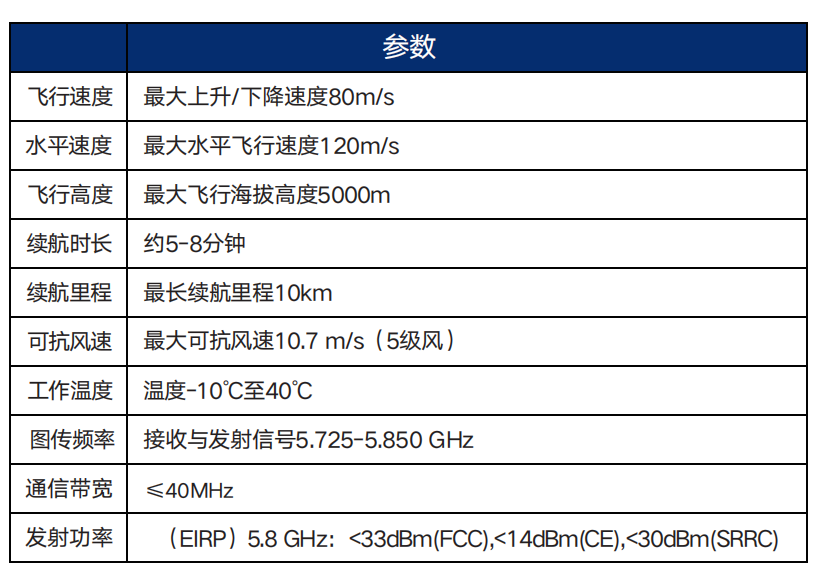 【价格进店面议】【价格进店面议】EDON全球数贸中心店J-06飞行无人机智能无人机 有意向咨询详情1