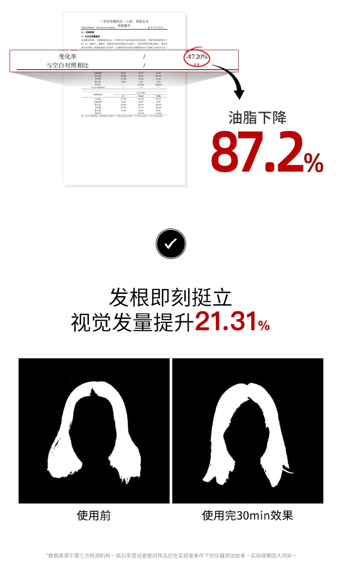 原装进口发玛21控油蓬松轻盈洗发水600ml 无硅油檀木香详情图8