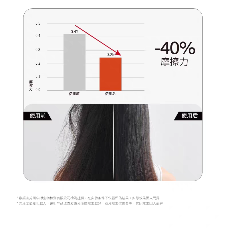 Original imported Fama 21 Smooth and Moisturizing Essence Lotion 602ml Conditioner improves dry and smooth frizzy hair. Official large capacity detail image 7