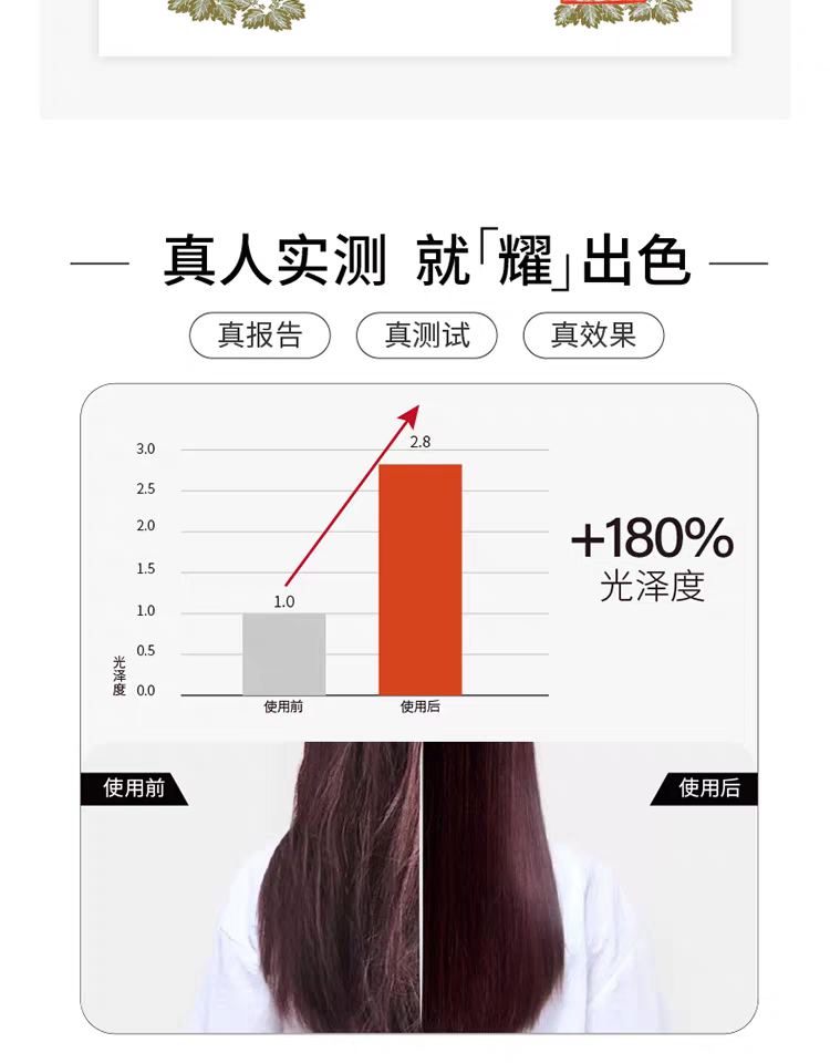 Original Fama 21 Revitalizing and Beautifying Hair Essence Lotion 602ml, post-dyeing color-protecting Hair conditioner Dry and frizzy detail image 6