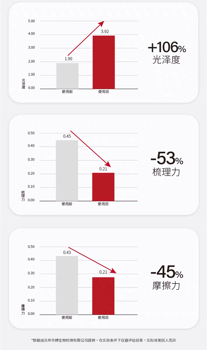 Original imported Fama 21 Firming and Enriching Hair Essence Lotion 602ml, Strong Root Conditioner detail image 7