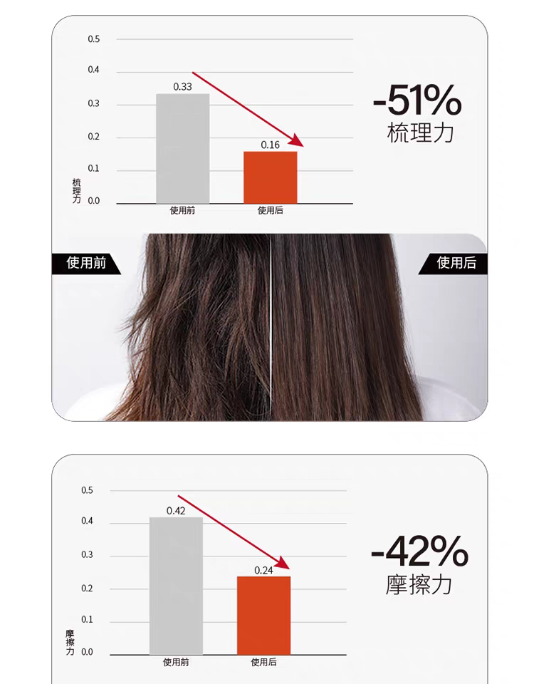 Original Fama 21 Revitalizing and Beautifying Hair Essence Lotion 602ml, post-dyeing color-protecting Hair conditioner Dry and frizzy detail image 7