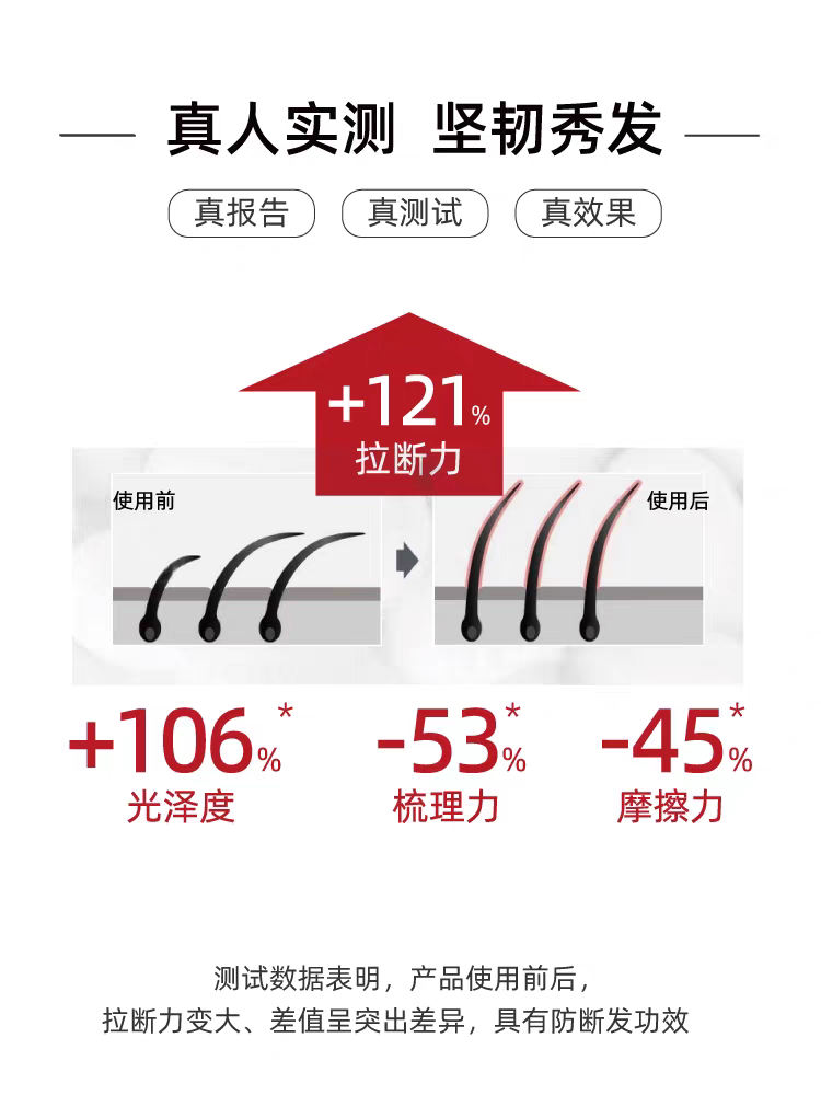 Original imported Fama 21 Firming and Enriching Hair Essence Lotion 602ml, Strong Root Conditioner Application Scenario