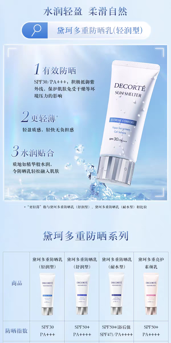 原装进口黛珂多重防晒乳舒润型60g 通勤水润防护妆前spf50详情图7