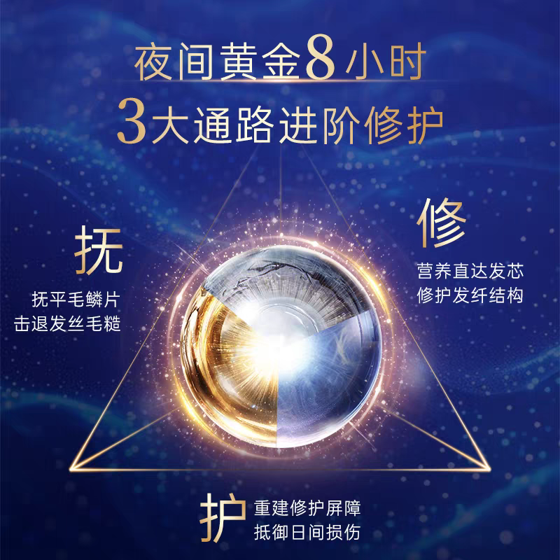 原装进口卡蓓诺夜间修护护发素350ml 防毛躁光泽强韧发丝柔顺不打结产品图