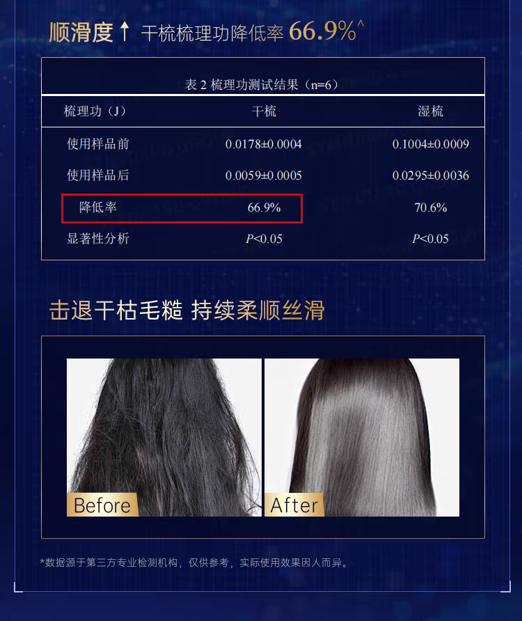 原装进口卡蓓诺夜间修护护发素350ml 防毛躁光泽强韧发丝柔顺不打结详情图8