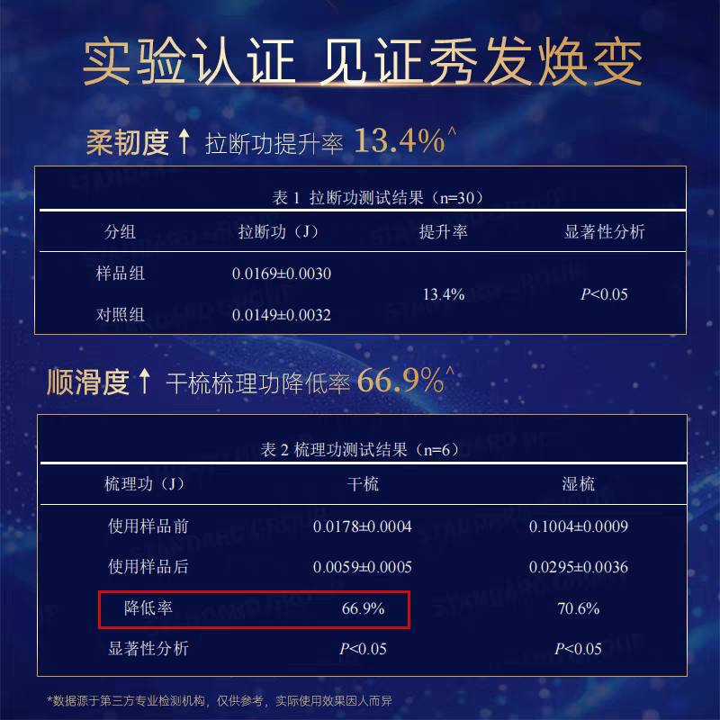 护发素实物图