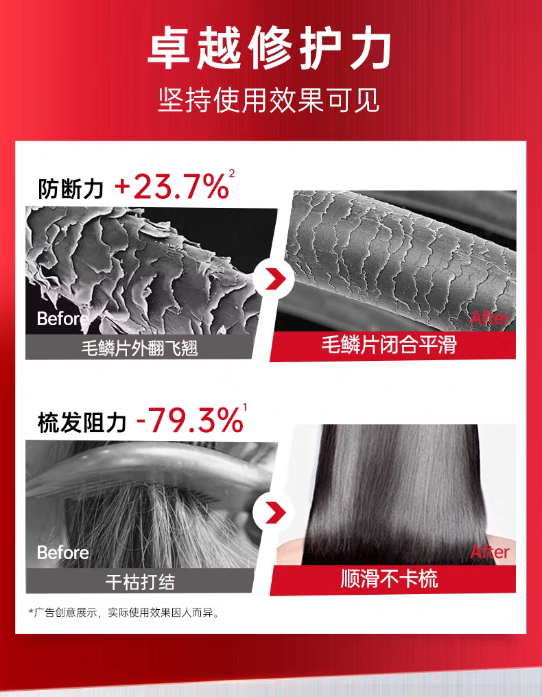 Original imported Capeno Strong Repair Hair Conditioner 350ml, softening hair conditioner for damaged and easily broken hair detail image 3