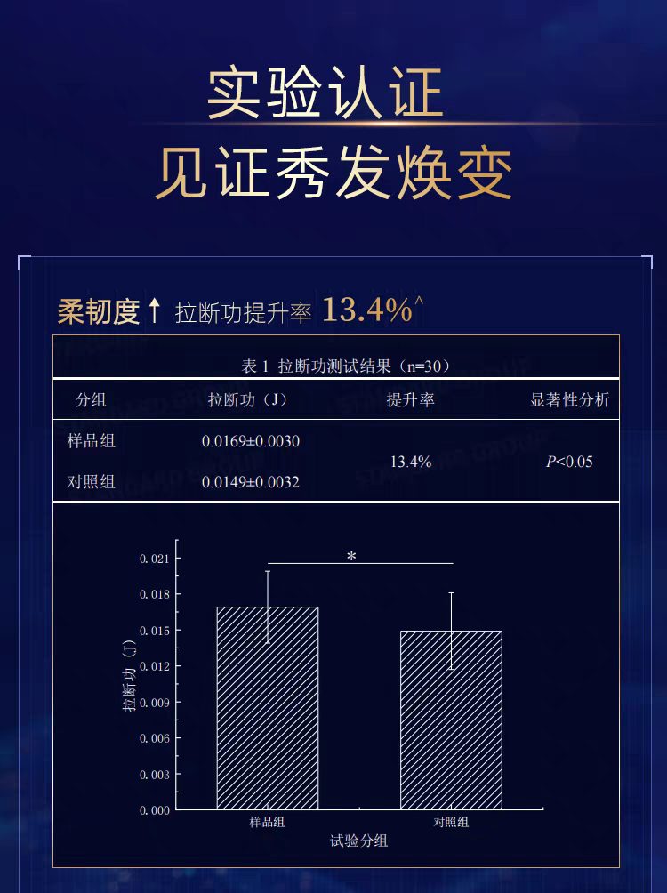 原装进口卡蓓诺夜间修护护发素350ml 防毛躁光泽强韧发丝柔顺不打结详情图7