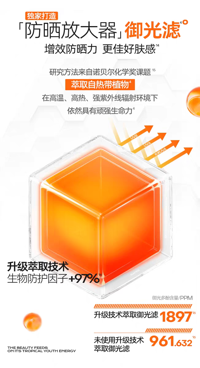 Mistine蜜丝婷防晒霜乳小黄帽SPF50+面部隔离防晒乳40ml详情图4