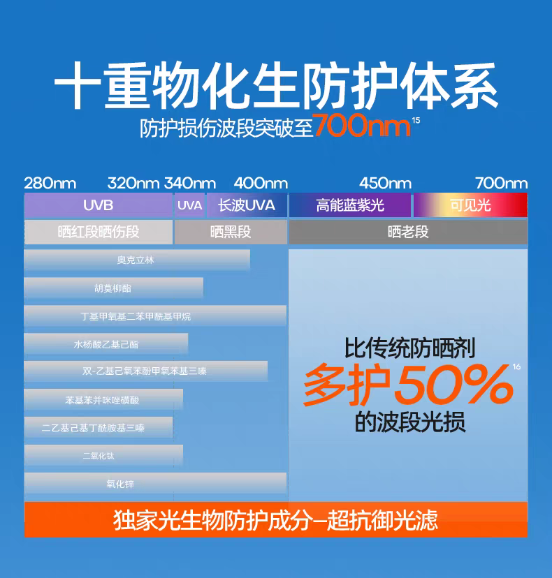 Mistine蜜丝婷开挂摇摇乐防晒霜40g  户外防水清爽隔离防水防汗防晒详情图9