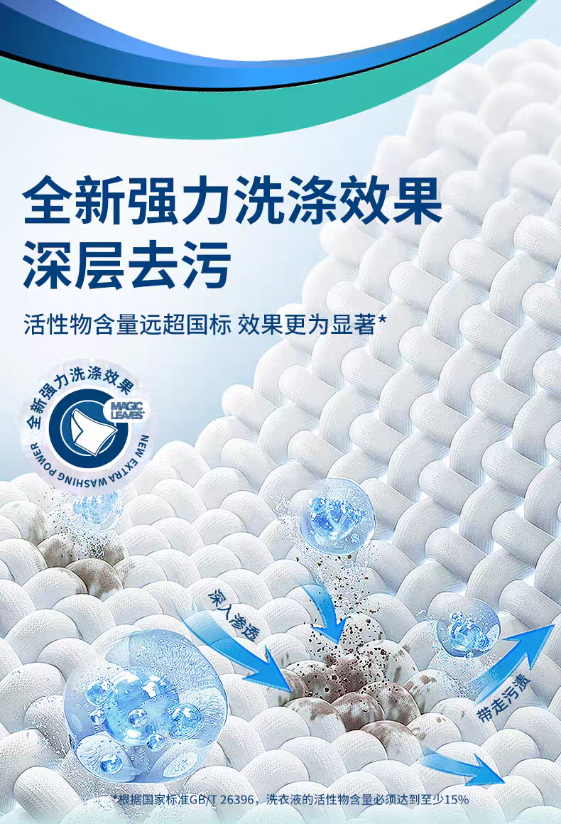 德国进口贝克曼博士护色洗衣片20片 泡泡纸强力去污渍安全无磷快速溶解可撕留香详情图2