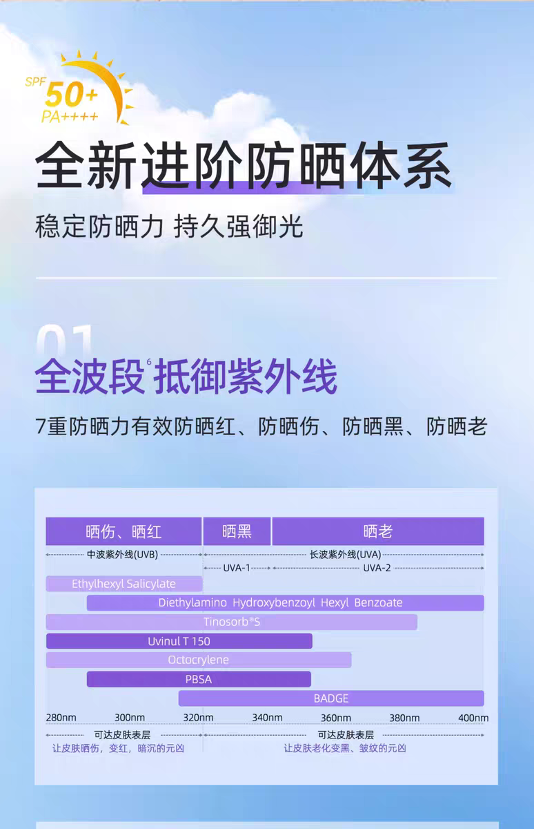 BABI骄阳水感美 防晒喷雾100ml 防紫外线全身通用清爽  防水身体防晒素颜霜详情图5