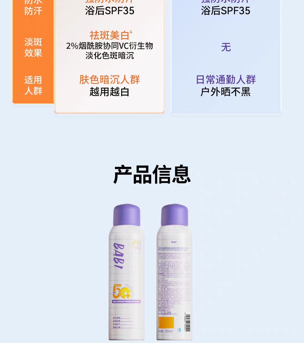 BABI骄阳倍护淡斑美防晒喷雾 全身通用防水防汗防紫外线详情图18