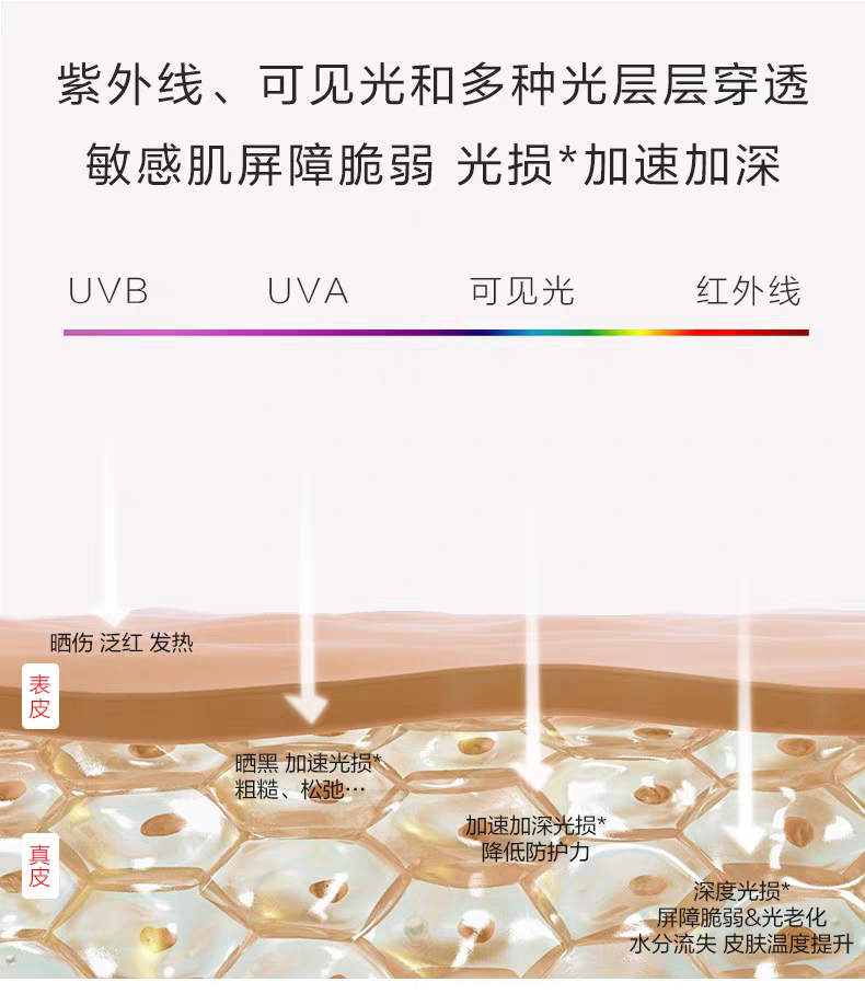 Winona Clear and Hydrating Sunscreen Spray 120ml, Waterproof, sweat-proof and quick-drying for sensitive skin Item Picture