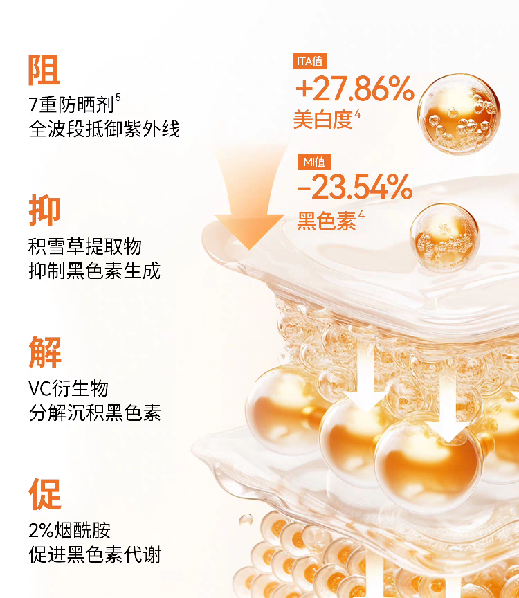 BABI骄阳倍护淡斑美防晒喷雾 全身通用防水防汗防紫外线详情图13