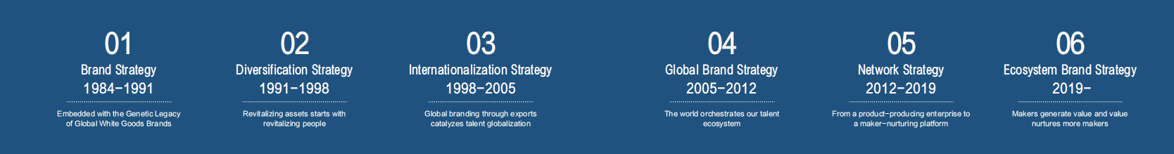XA30Plus-V智能马桶Zero-pressure Flushing Foot Sensor Flip Cover详情5