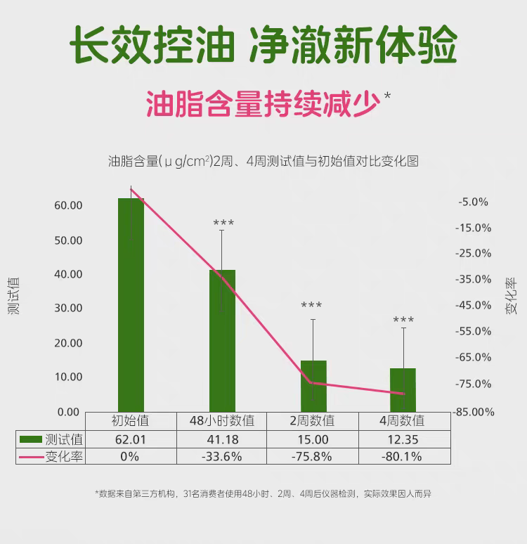 德国sebamed施巴控油养护洗发露400ml无硅油德国进口  男女士清洁护发洗头详情图5