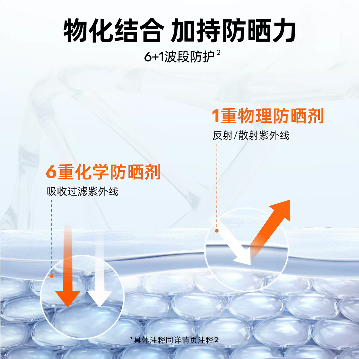 Mistine蜜丝婷白皙清透保湿防晒乳70ml 小蓝帽面部身体防晒霜乳防紫外线隔离产品图