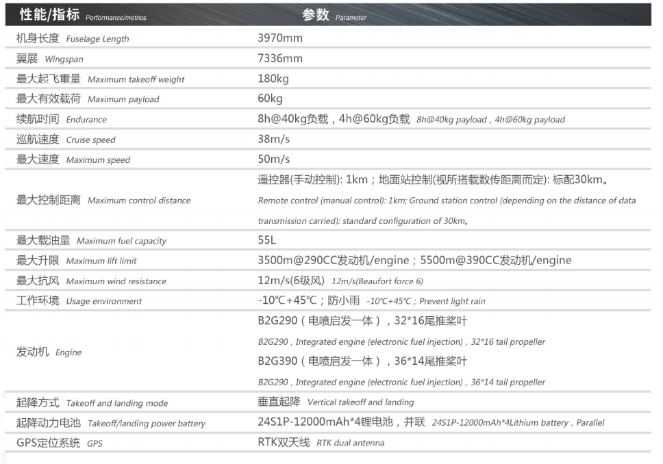 星途领航油动垂直起降复合翼大型无人机平台VF180P详情4