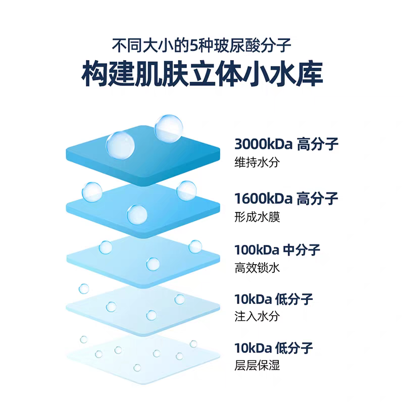 Korean imported Torriden Hyaluronic Acid Mask, 10 pieces of hyaluronic acid essence hydrating mask Application Scenario