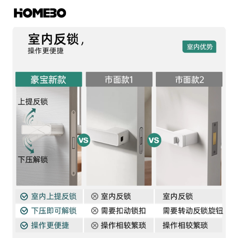Haobao indoor door lock, magnetic silent lock, bedroom room, minimalist door handle, simple and ecological one-line lock details Picture