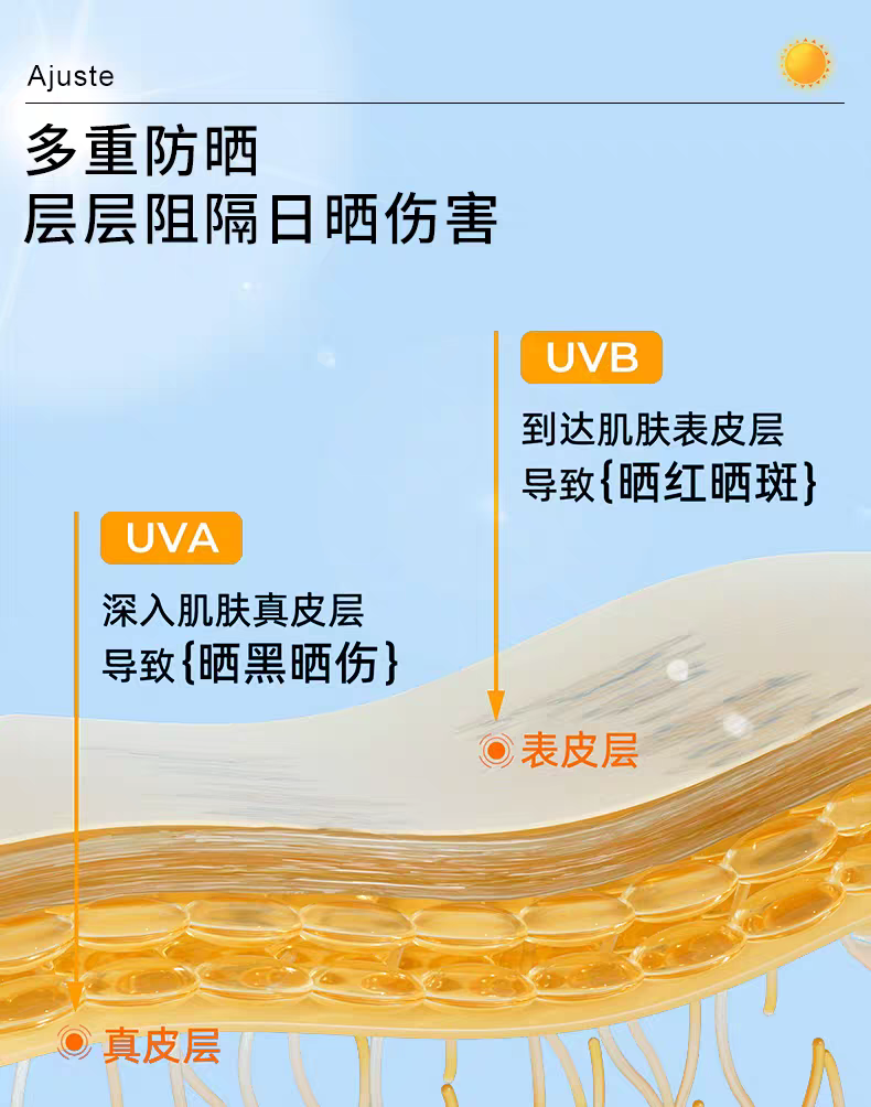 Ajuste爱伽丝防晒喷雾（蓝色清新型）75g  高铁便携隔离紫外线清爽不油详情图3