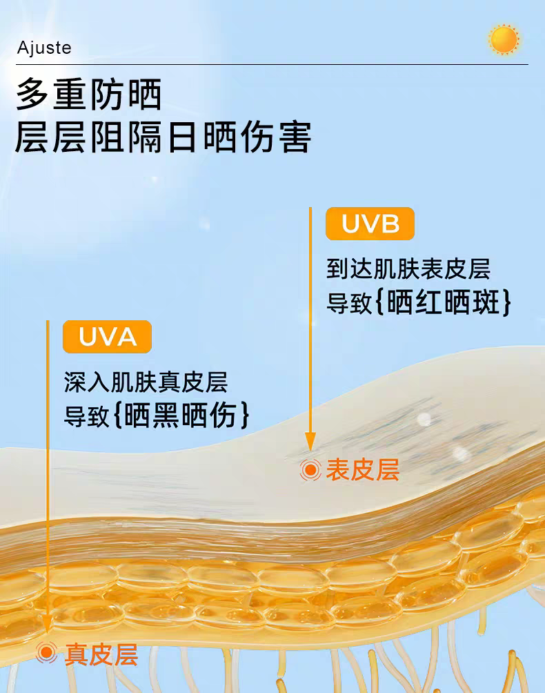 Ajuste Sunscreen Spray (Blue Fragrance Type) 350ml, Refreshing, quick-drying, All-purpose sunscreen, oil Control and makeup setting detail image 4