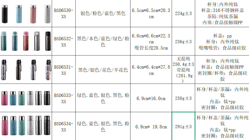 【可定制】内外纯钛 316不锈钢杯盖纯钛茶漏食品接触级PP6详情1