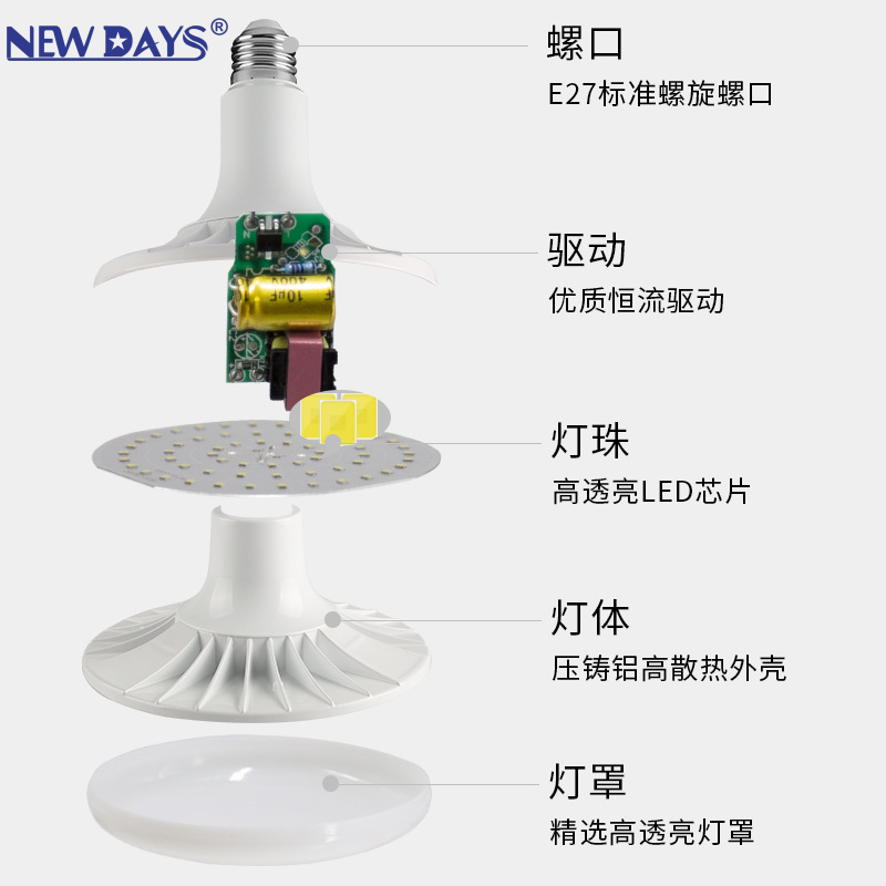 NEWDAYS brand's new cross-border led bulbs, three-proof portable camping lamps, rechargeable outdoor lighting lamps, energy-saving high-brightness emergency lights, UFO lights and LED lights details Picture