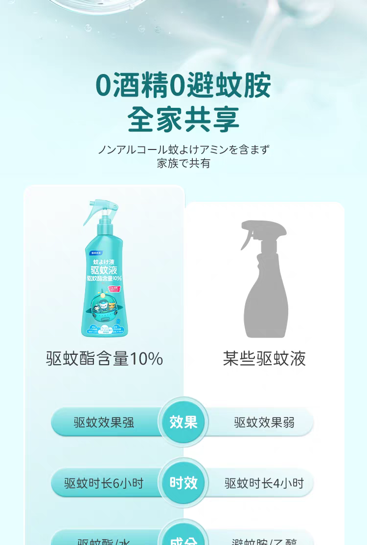 福鸽未来驱蚊液喷雾（柑橘香）200ml  无酒精户外专用 白纹伊蚊克星 驱蚊液防蚊驱蚊详情图5