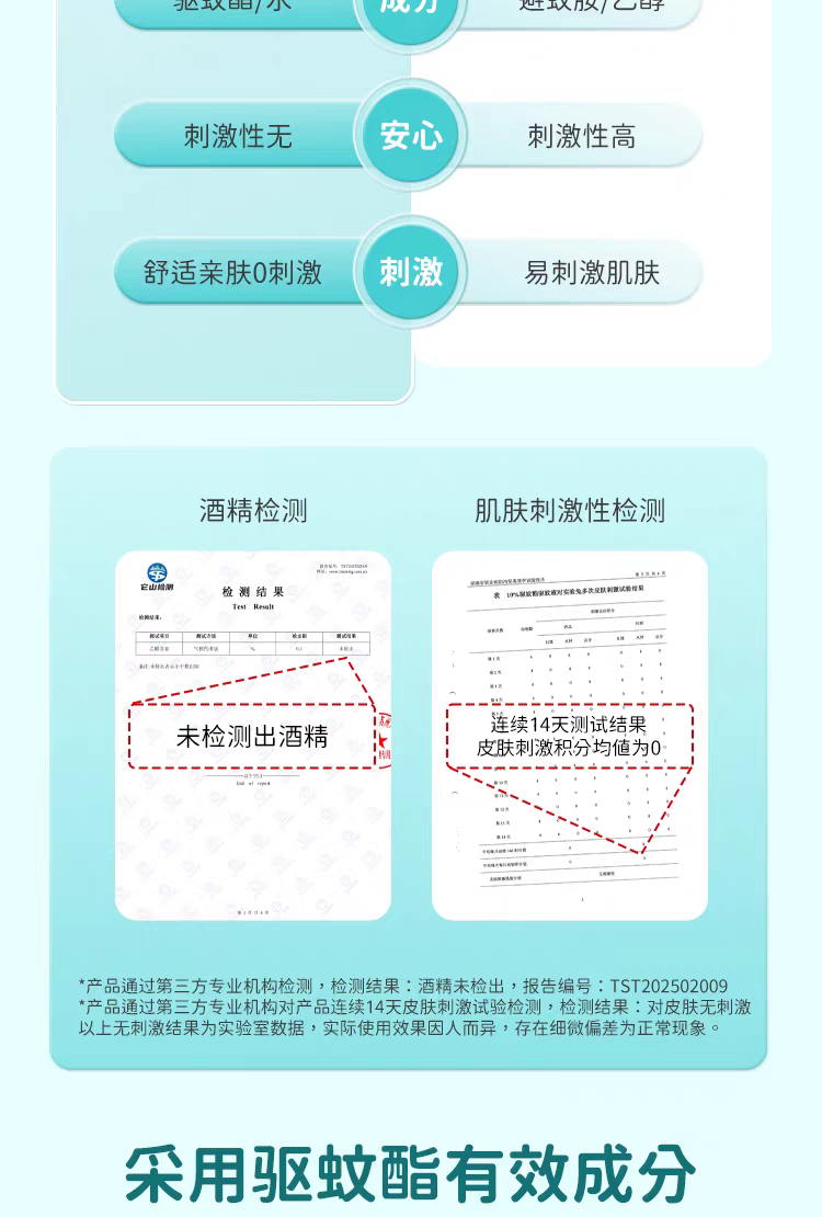 福鸽未来驱蚊液喷雾（柑橘香）200ml  无酒精户外专用 白纹伊蚊克星 驱蚊液防蚊驱蚊详情图6