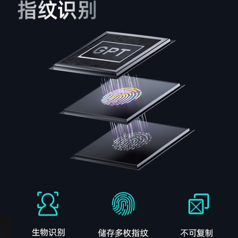 Haobao fully automatic fingerprint lock, home security door, facial recognition smart door lock, visual peephole electronic password lock Application Scenario
