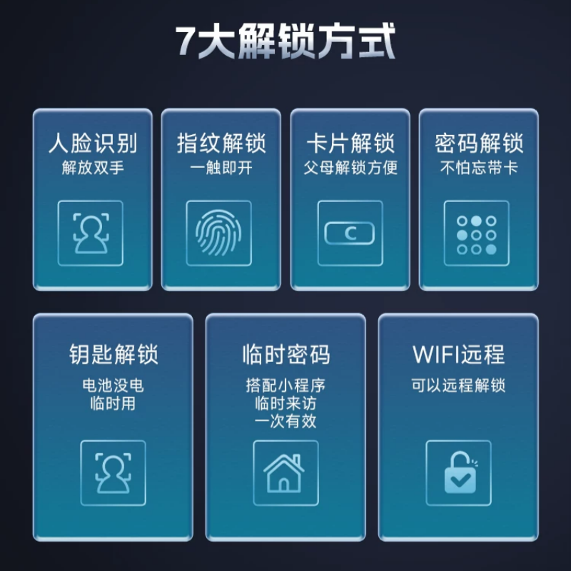 Haobao Smart Door Lock H52 Facial Recognition Fully automatic fingerprint password electronic lock Household anti-theft door lock Item Picture