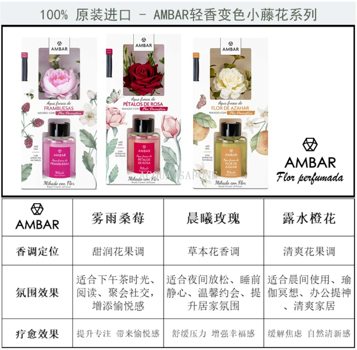 Free shipping! Spanish AMBAR Aromatherapy French Flower Hydrosol Series 75ml, a best-selling product in Southern Europe, lasts for 60 days Application Scenario