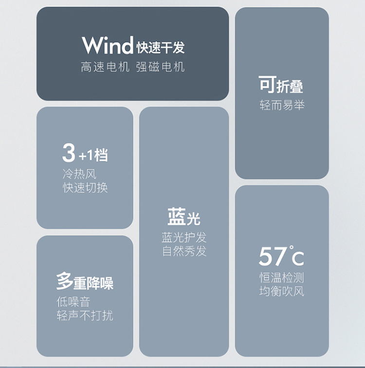 艾得锐威负离子护发家用大功率冷热风速干吹风机宿舍学生详情4