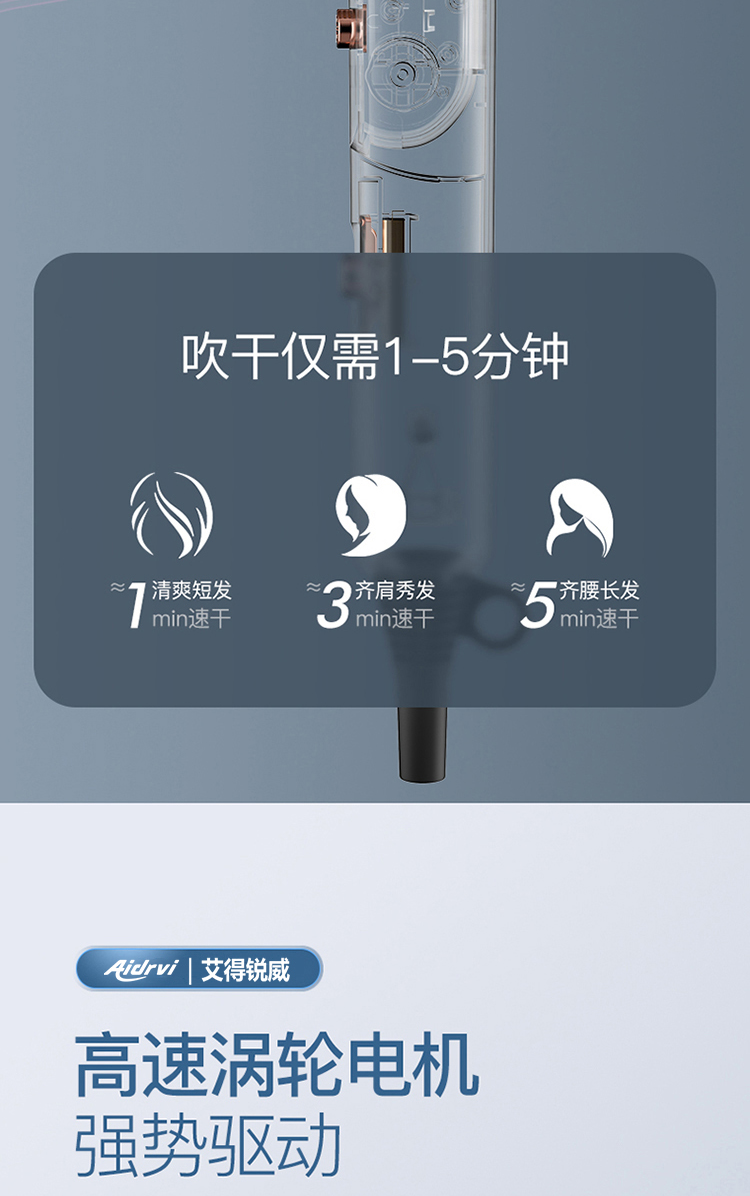 艾得锐威负离子护发家用大功率冷热风速干吹风机宿舍学生详情6