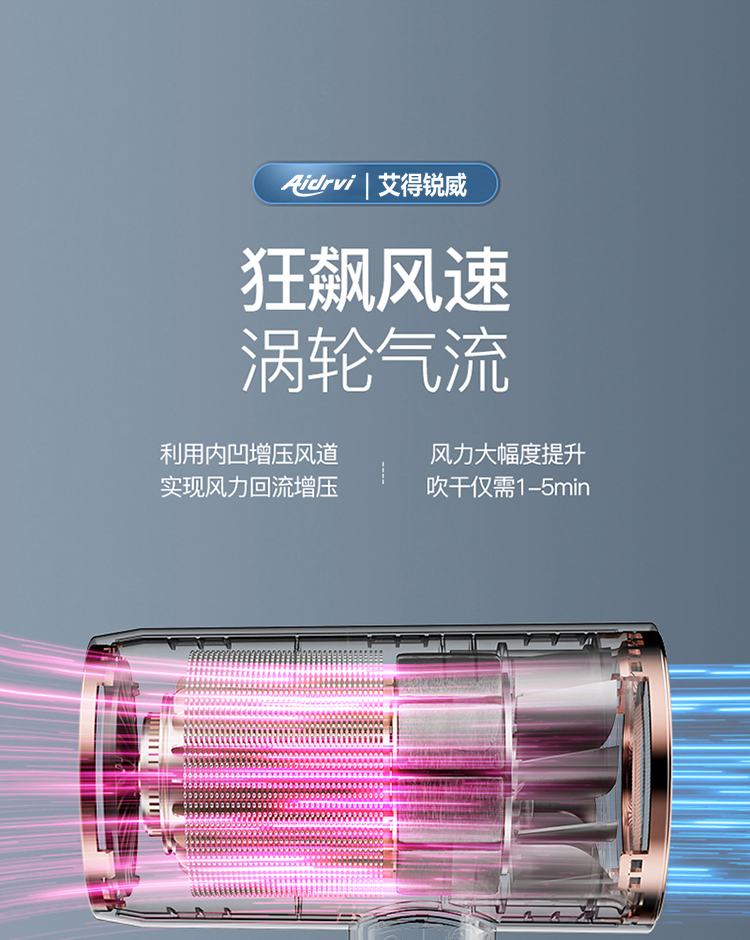 艾得锐威负离子护发家用大功率冷热风速干吹风机宿舍学生详情5