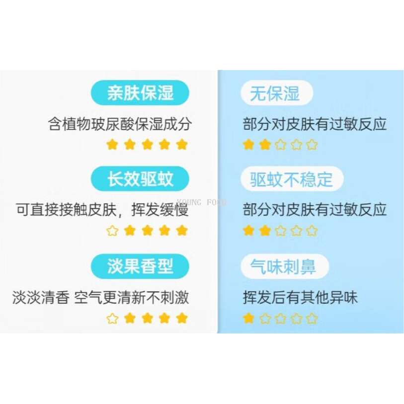 蚊香/驱蚊手环/驱蚊/蚊香液/花露水儿童户外产品图