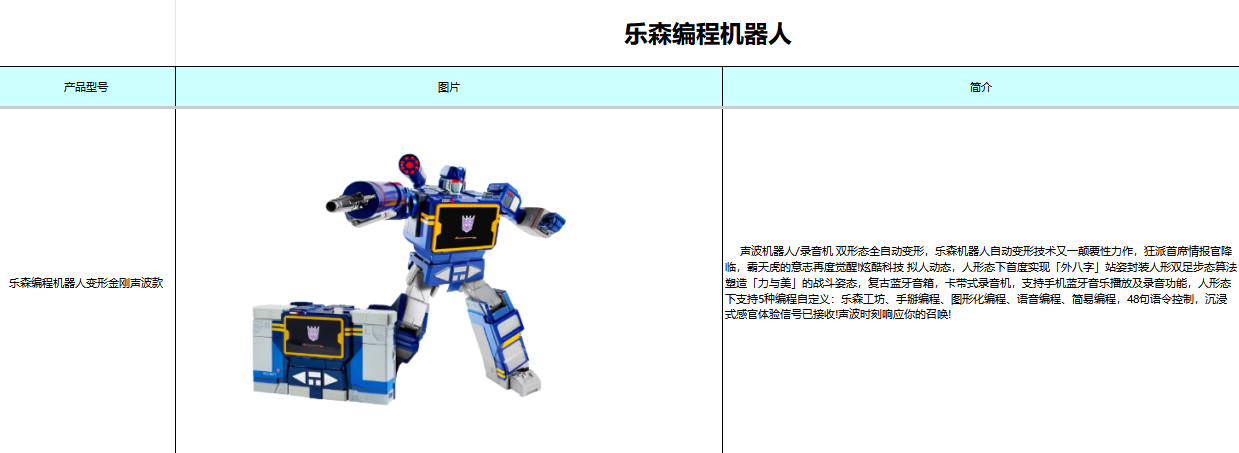 Losen Programming Robot Transformers Sonic Model pic 1