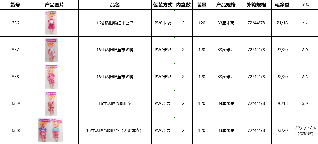 16寸活眼粉红裙公仔16寸活眼肥童带奶嘴16寸活眼弯脚肥童16寸活眼弯脚肥童（天鹅绒衣）详情2