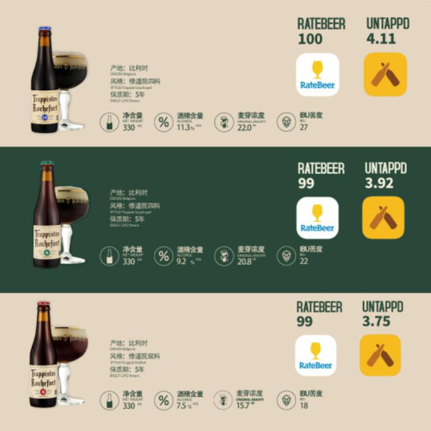 Free shipping! Belgian Roosevelt Abbey 6 Craft Beer 330ml, golden amber color, balanced and smooth pic 6