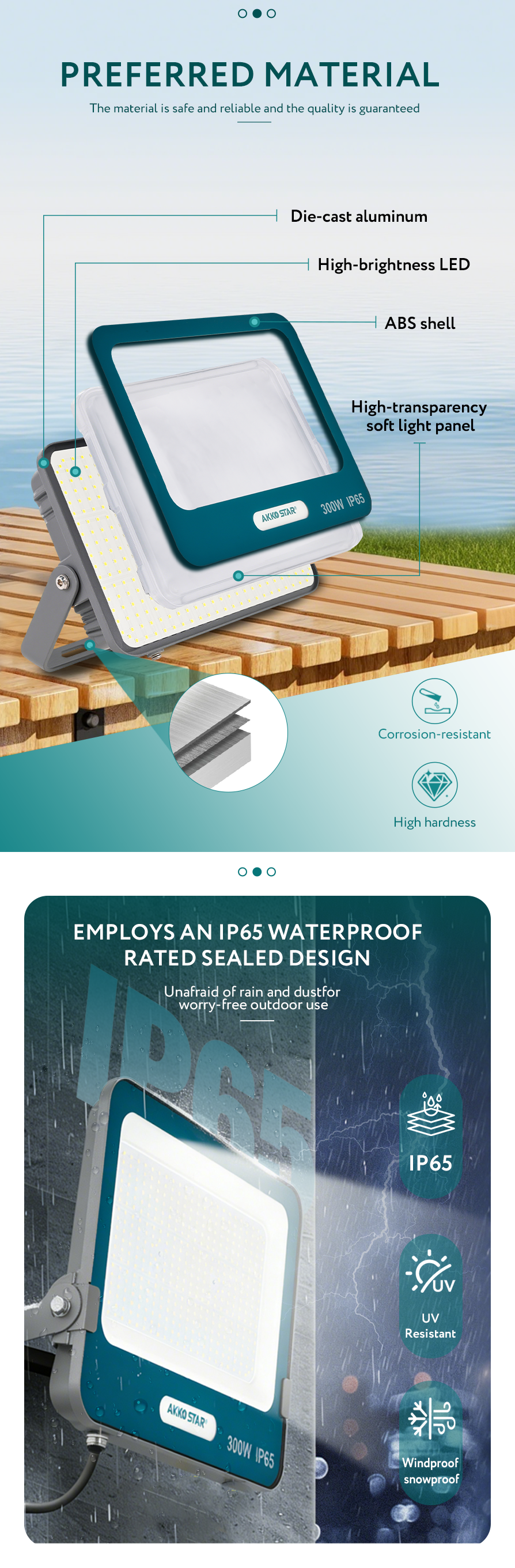 IP65 waterproof lawn light, football field, gymnasium, park floodlight, 50W, 100W, 200W, 300W, 500W floodlight, outdoor frameless floodlight pic 4