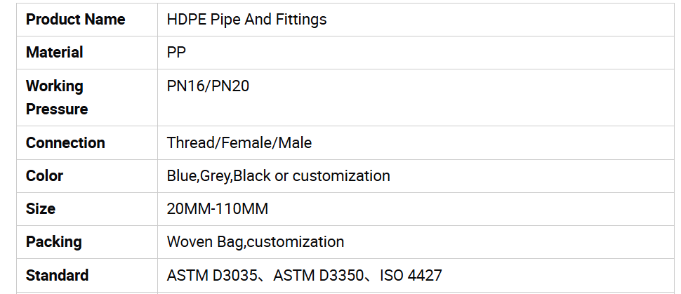 Source Factory IFAN PP quick-connect fittings reduce Adapter详情3