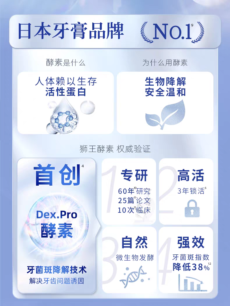 LION Lion King Chi Li Jia Enzyme Brightening Toothpaste 130g Amino Acid Removes yellowing, freshens breath, Fluoride prevents tooth decay detail image 2