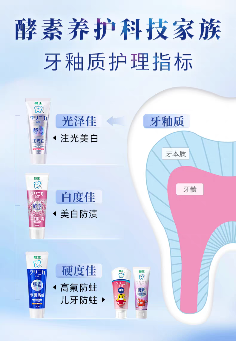 LION Lion King Chi Li Jia Enzyme Brightening Toothpaste 130g Amino Acid Removes yellowing, freshens breath, Fluoride prevents tooth decay detail image 12