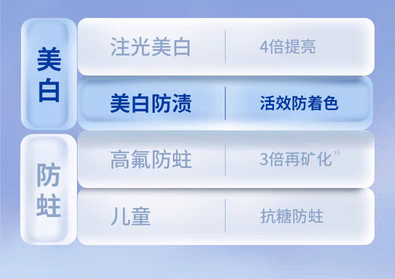 LION Lion King Chi Li Jia Enzyme Brightening Toothpaste 130g Amino Acid Removes yellowing, freshens breath, Fluoride prevents tooth decay detail image 3