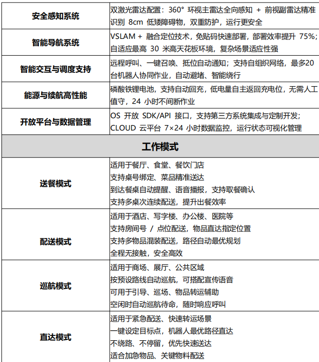 【六区】白色送餐机器人 四层黑色托盘 底部带轮子传感器 顶部显示屏摄像头详情3
